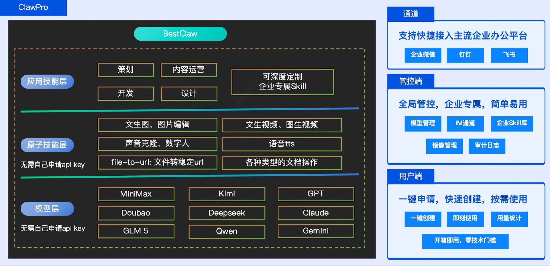BestClaw Agent 架构图